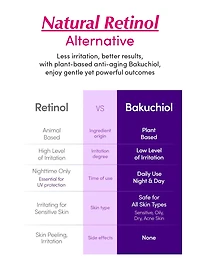 EQQUALBERRY Bakuchiol Plumping Serum 30ml