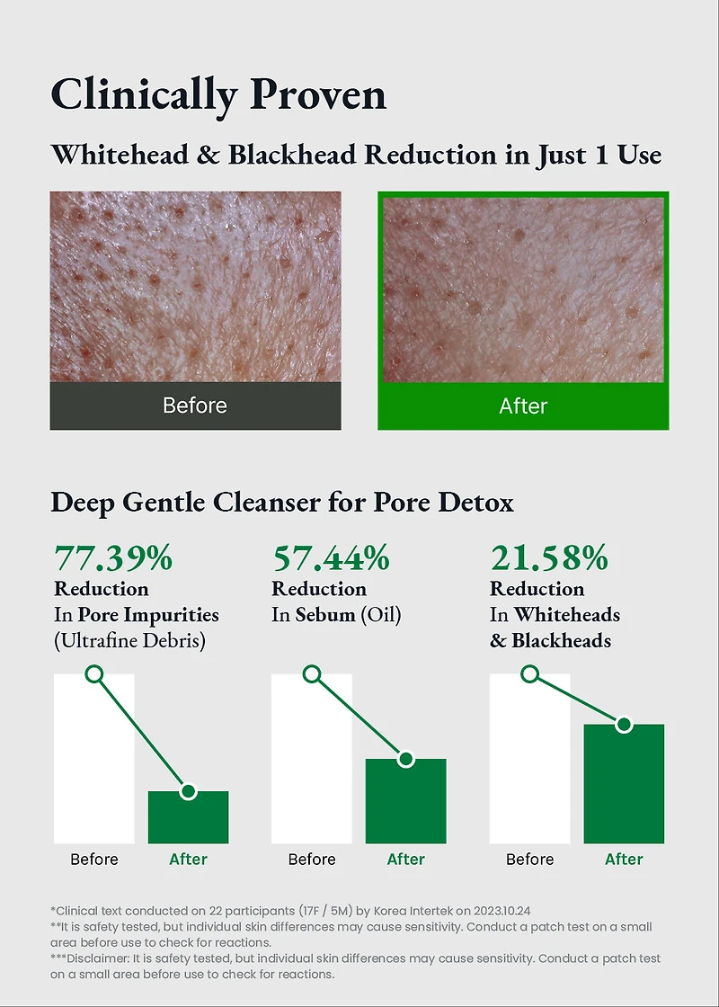 FULLY Green Tomato Clay Mask Cleanser 120ml