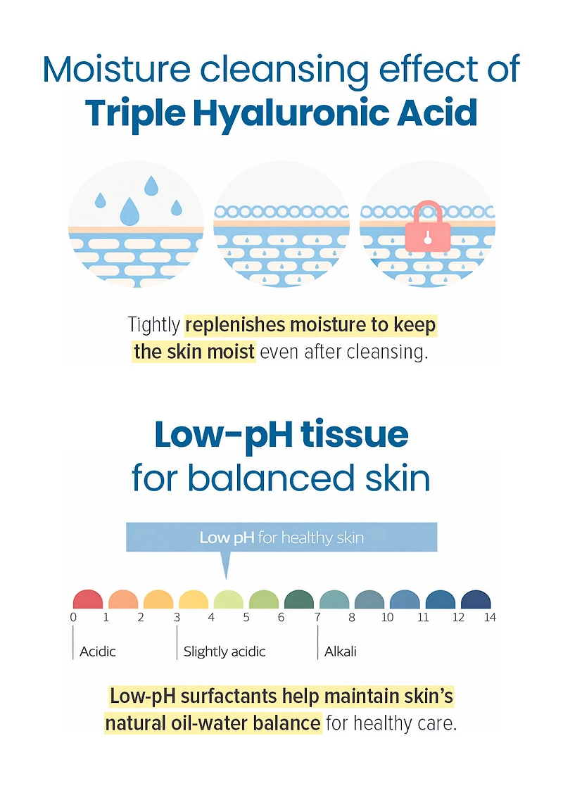 ROUND LAB 1025 Dokdo Cleansing Tissue (30 Sheets)