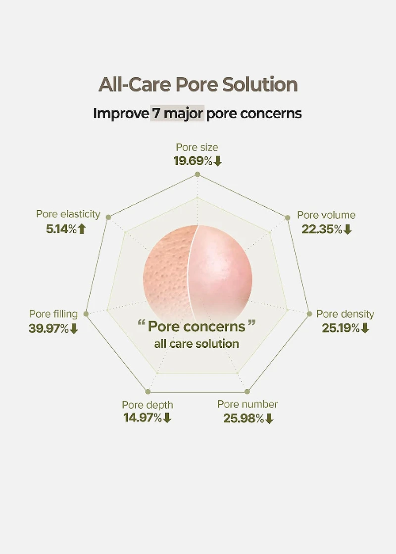 SKINFOOD Rice Brightening Serum 55ml