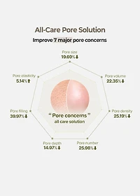 SKINFOOD Rice Brightening Serum 55ml