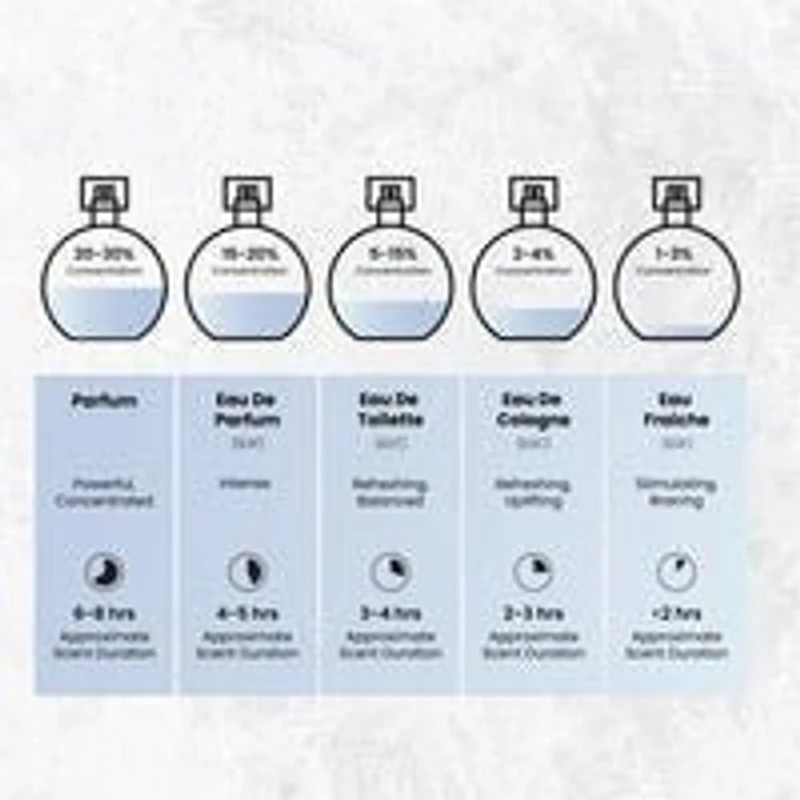 MPF Kingdom EDP 100ML Unisex