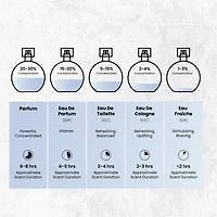 MPF Kingdom EDP 100ML Unisex