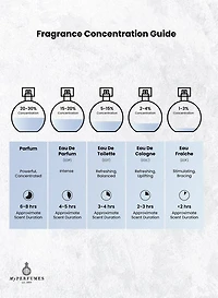 Arabiyat Prestige Blueberry Musk EDP 100ML Unisex