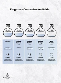 Arabiyat Zuhur Lak EDP 100ML Unisex