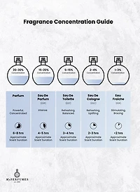 MPF Artistry EDP 100ML Unisex