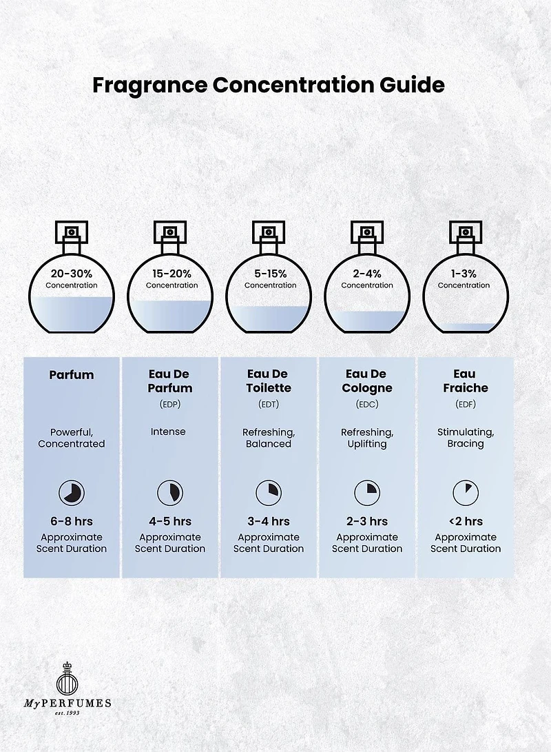 Arabiyat Prestige Nyla EDP 80ML Unisex