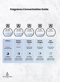 Arabiyat Prestige Oud Al Youm EDP 100ML Unisex