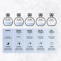 Otoori Mouj EDP 85ML Unisex