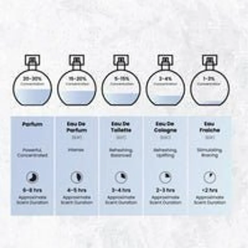 Arabiyat Prestige Ishatar Green Citrus Oud EDP 110ML Unisex