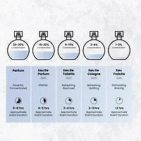 Arabiyat Prestige Ishatar Green Citrus Oud EDP 110ML Unisex