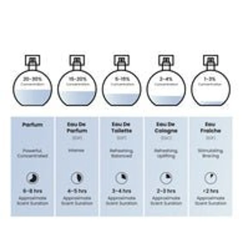 MPF Ideal EDP 100ML Unisex