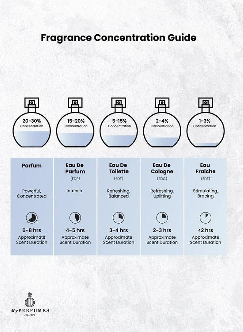 Arabiyat Prestige Nayel Oud EDP 70ML Unisex