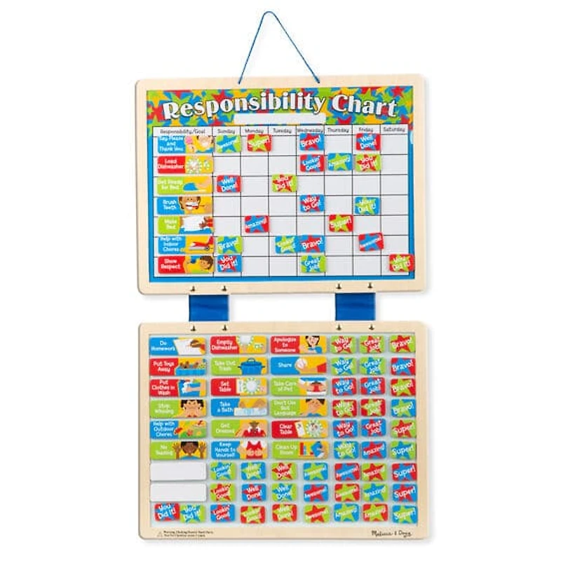 Magnetic Responsibility Chart