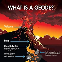 Break Your Own Geodes - Small 1" - 2"