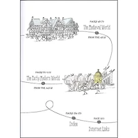 A Short History of the World