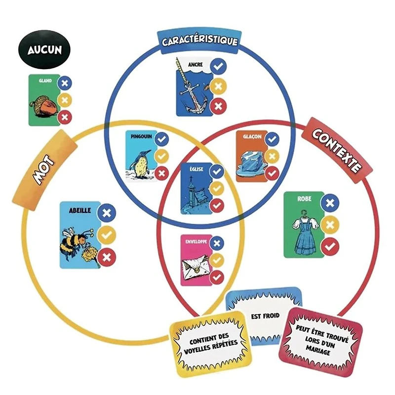 Trucs en stock (French)