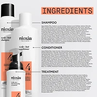 NIOXIN - SYSTÈME | 4 Cheveux Colorés - Chute Avancée | KIT | Trousse de Départ