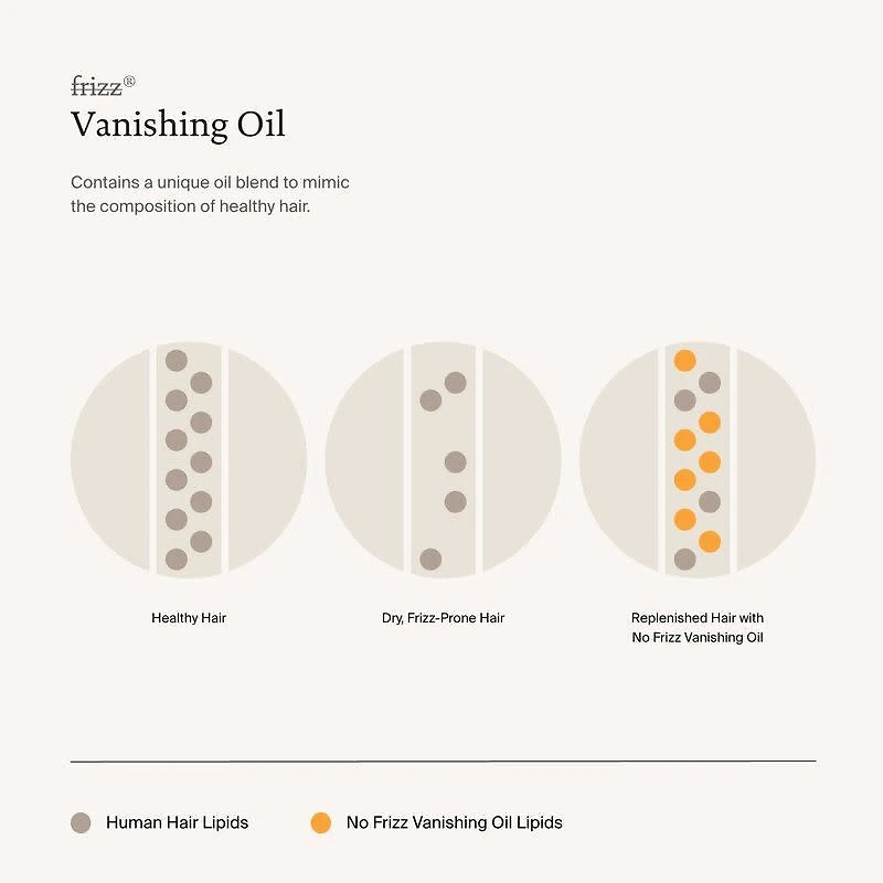 LIVING PROOF - NO FRIZZ | Vanishing Oil . Huile de Soin Sans Silicone  / Silicone-Free Oil Treatment (50ml/1.7oz)