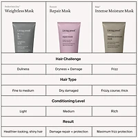 LIVING PROOF - RESTORE | Repair Mask . Masque de Soin Sans Silicone / Silicone-Free Mask (200ml/6.7oz)