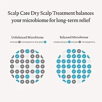 LIVING PROOF - SCALP CARE | Dry Scalp Treatment . Traitement Équilibrant pour le Microbiome / Balancing Treatment (100ml/3.4oz)