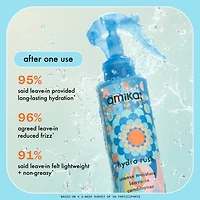 Hydro Rush | Soin Sans Rinçage Hydratation Intense 200 ml