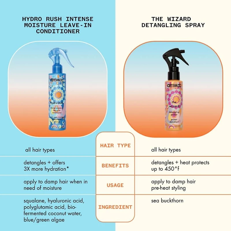 Hydro Rush | Intense Moisture Leave-in Conditioner 200 ml