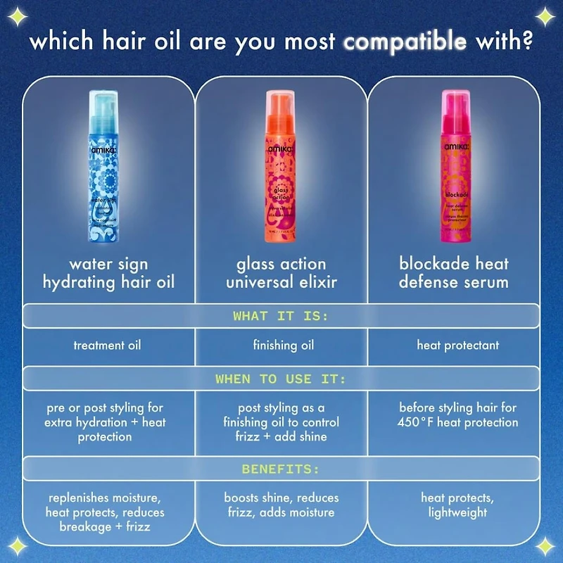 Water Sign | Hydrating Hair Oil 50 ml