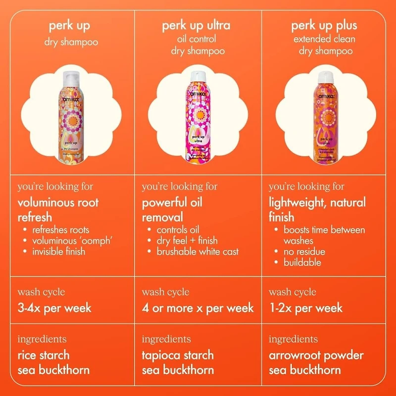 amika | Perk Up Dry Shampoo