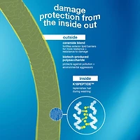 Damage Shield | Après-Shampooing Protecteur Écran Anti-Dommages 250ml (8.5 oz)