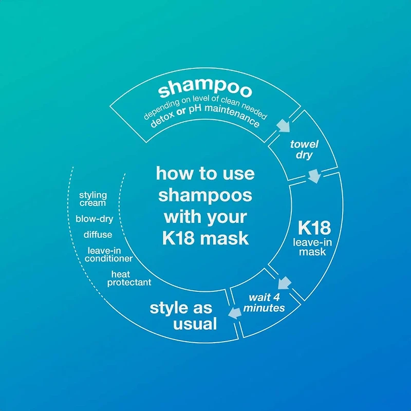 Peptide Prep | Detoxifying Shampoo 250ml (8.5 oz)