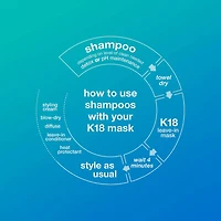 Peptide Prep | Detoxifying Shampoo 250ml (8.5 oz)