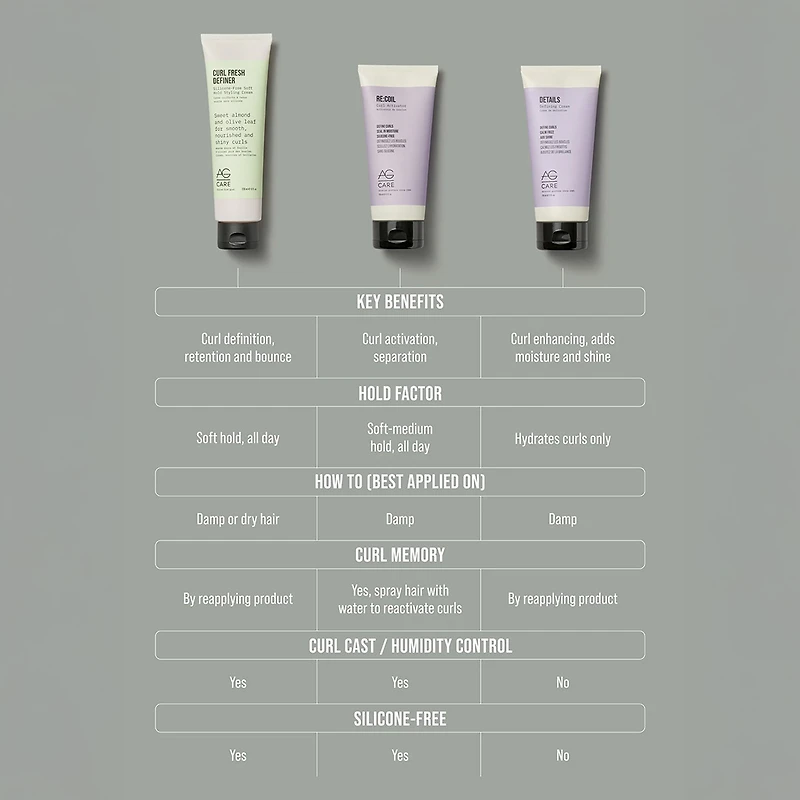 Details | Crème de Définition 178 ml