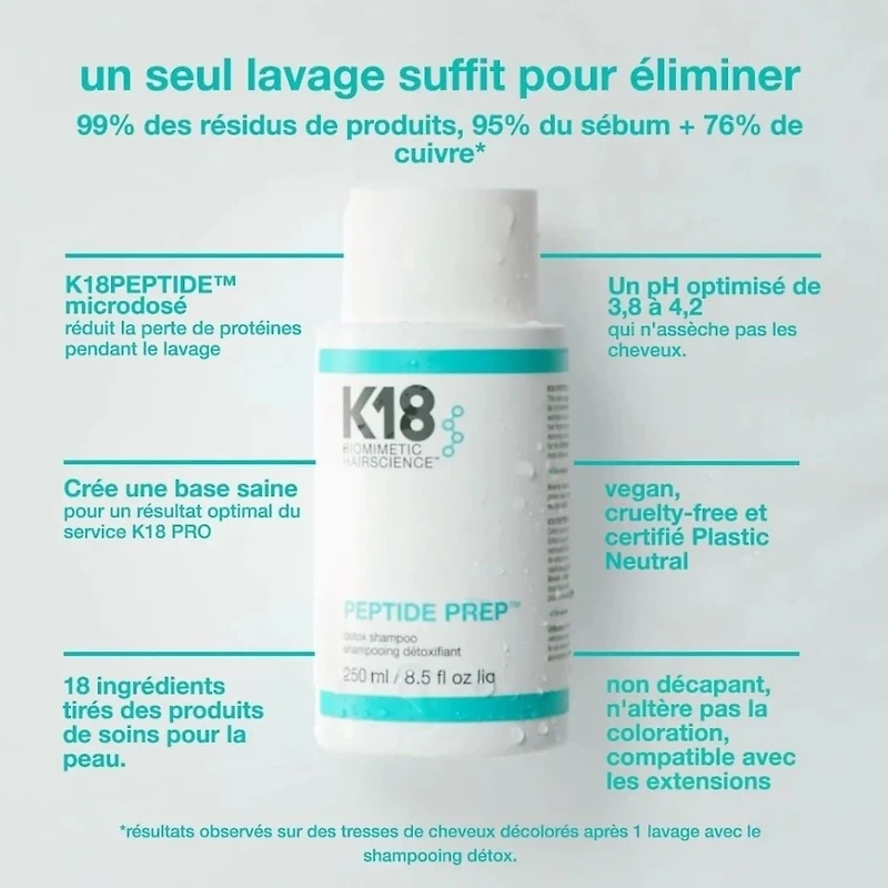 Peptide Prep | Detoxifying Shampoo 250ml (8.5 oz)