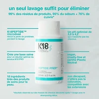 Peptide Prep | Detoxifying Shampoo 250ml (8.5 oz)