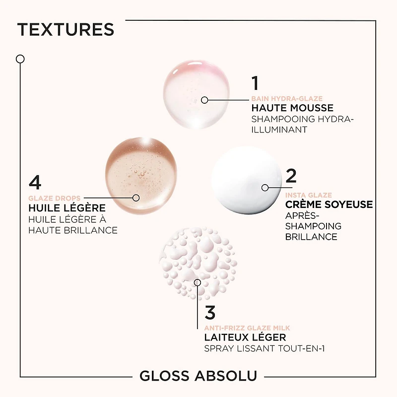 Haircare Routine | Gloss Absolu Set | Complete Shine Care