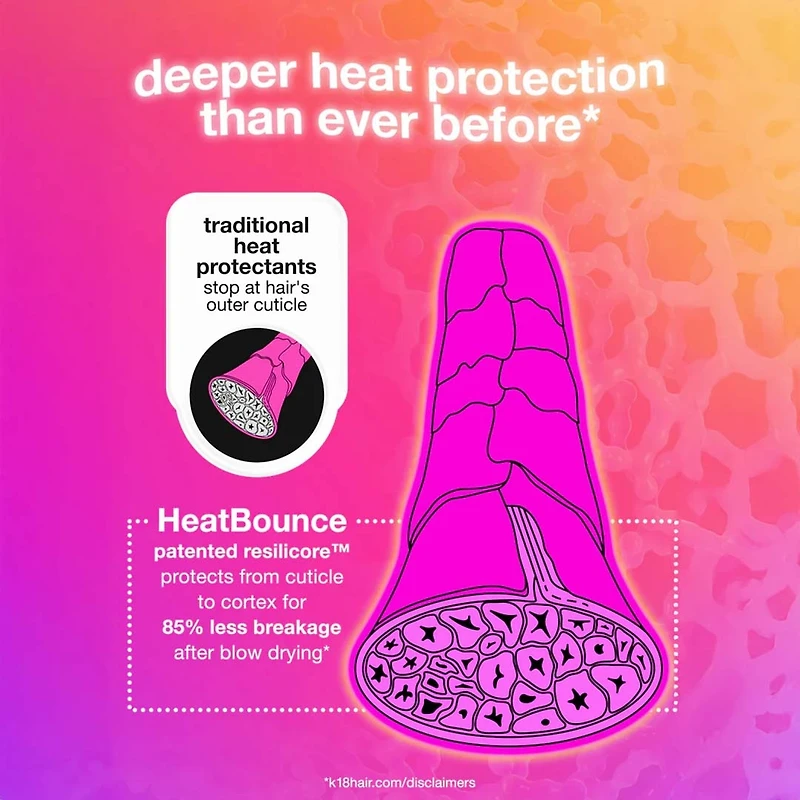 Heat Bounce | Leave-In Conditioning Spray | Heat Protection & Anti-Frizz