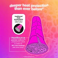 Heat Bounce | Leave-In Conditioning Spray | Heat Protection & Anti-Frizz