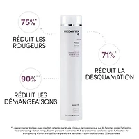 Velour | Coffret Fêtes 2025 | Calmant — Confort Cuir Chevelu Sensible