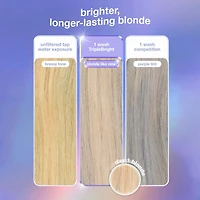 TripleBright | Purple Shampoo - Neutralizes Brass and Brightens Blonde, Highlighted, Gray