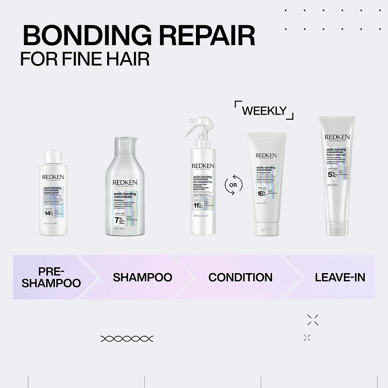 REDKEN Acidic Bonding Concentrate Shampoo for Damaged Hair