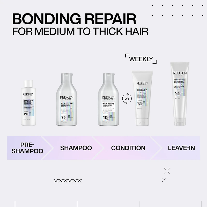 REDKEN Acidic Bonding Concentrate Conditioner for Damaged Hair