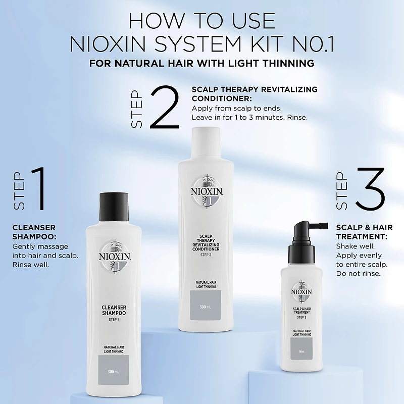 NIOXIN System 1 Starter Kit