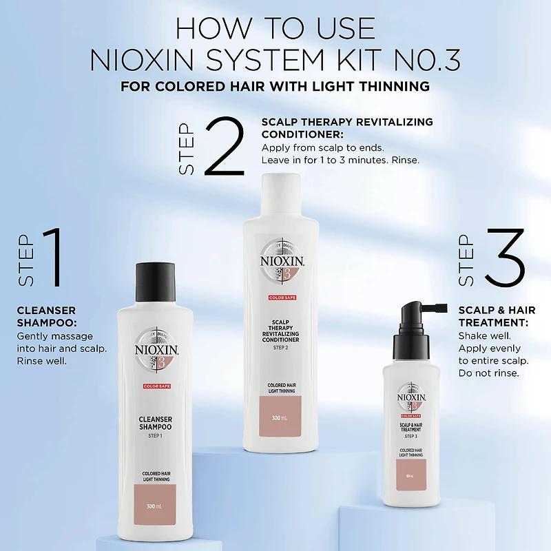NIOXIN System Trial Kit