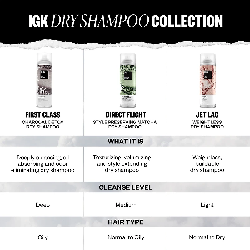 IGK First Class Charcoal Detox Dry Shampoo