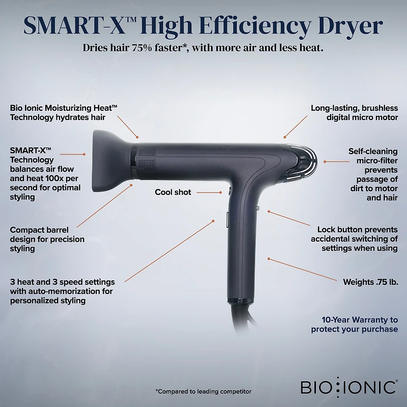 BIO IONIC SMART-X™ High Efficiency Dryer + Diffuser