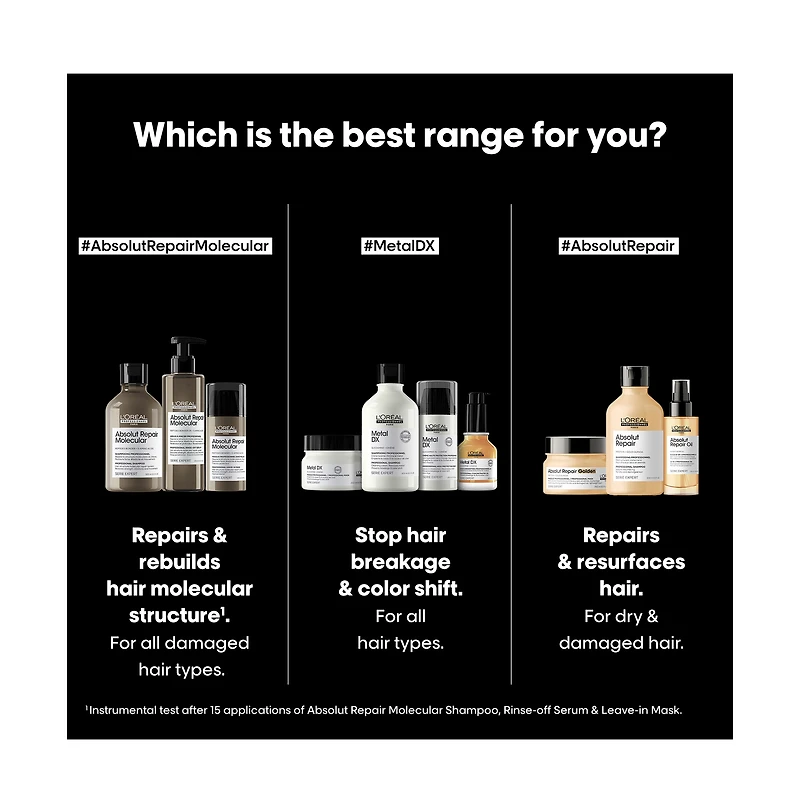 L'OREAL PROFESSIONNEL Absolut Repair Molecular Shampoo