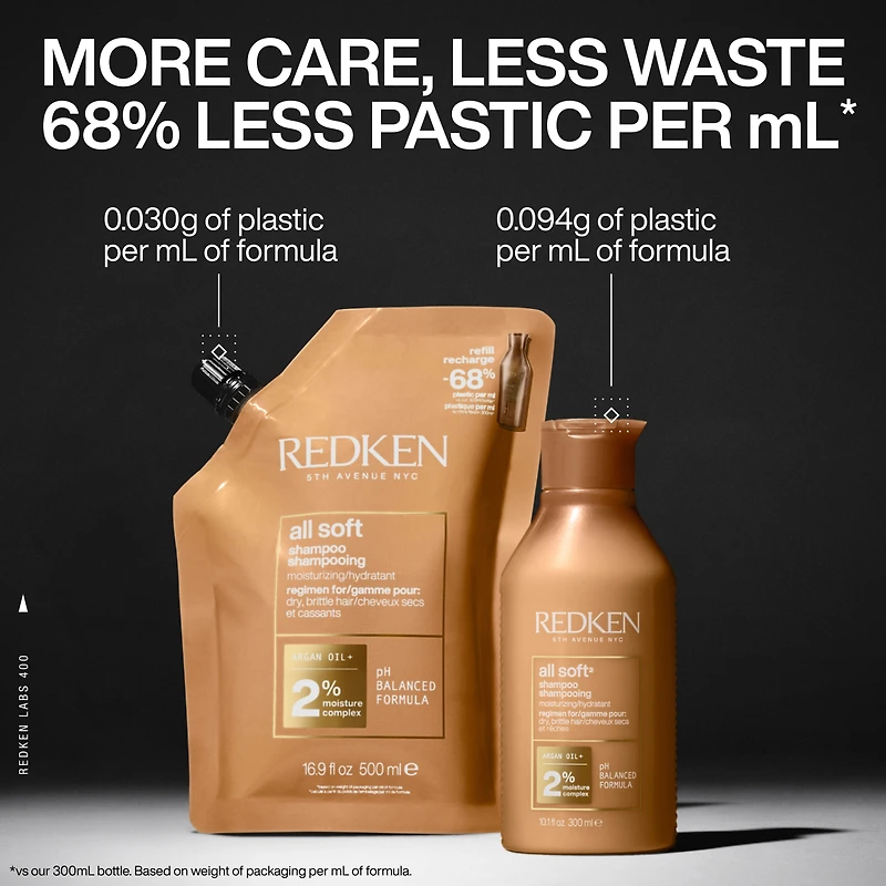 REDKEN All Soft Shampoo