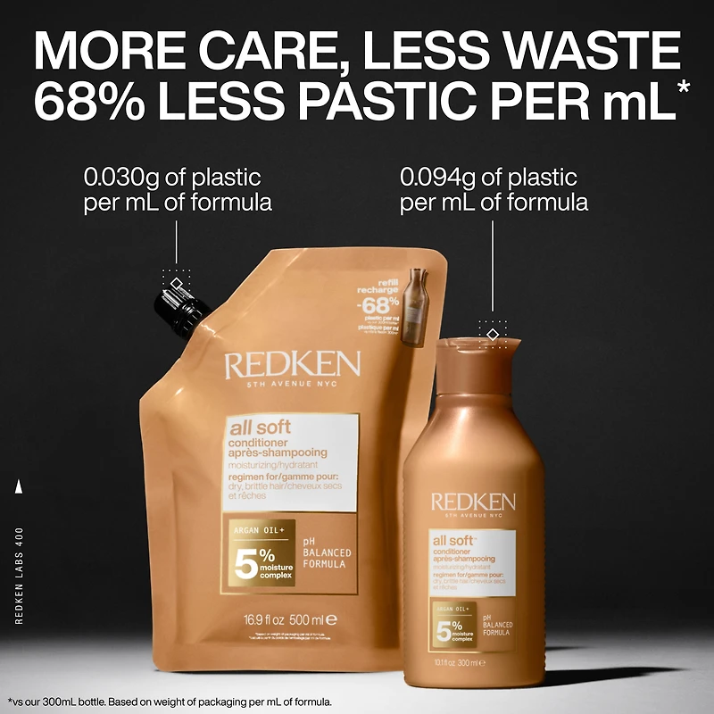 REDKEN All Soft Conditioner