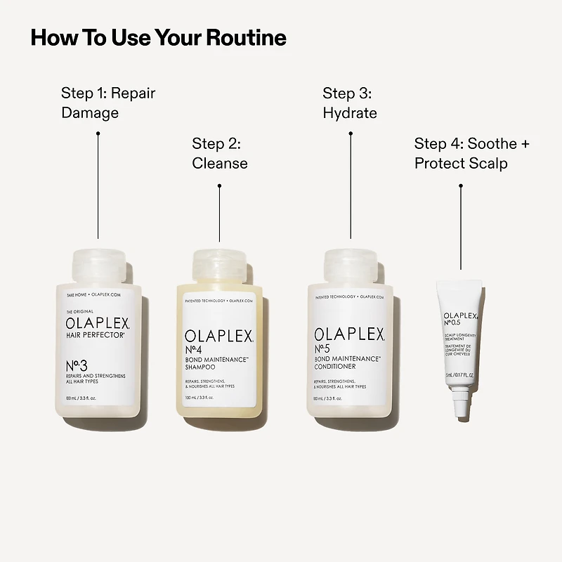 OLAPLEX The Greatest Strength Set